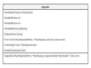 万字长文解析gorilla/websocket库_gorilla websocket