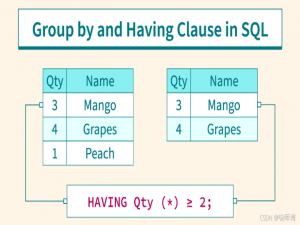 Group By、Having用法总结（常见踩雷点总结—SQL）_sql group by having用法