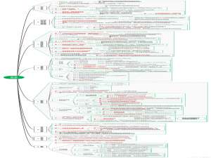 读红蓝攻防：技术与策略01安全态势