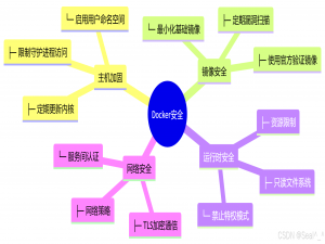 Docker架构深度解析：从核心概念到企业级实践