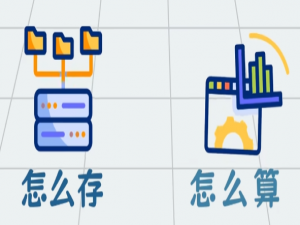【Hadoop科普篇】大数据怎么处理？Hadoop是什么？跟HDFS, Spark, Flink, Hive, Hbase是什么关系？_以hadoop为基础的卷烟营销大数据集群部署方案,需要包含spark、hbase、flink、hdf