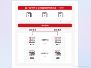 【金仓数据库征文】从 HTAP 到 AI 加速，KingbaseES 的未来之路_金仓分布式htap