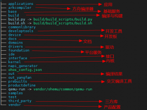 第三章 iTop3588平台移植OpenHarmony-4.0-Release_openharmony rk3588