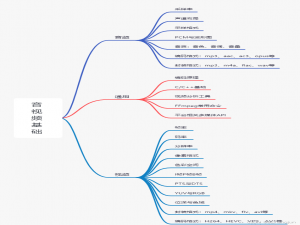 安卓音视频工程师面试通关秘籍：从岗位需求到问题应答全解析