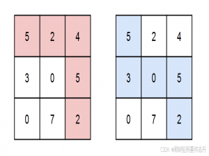 【C++动态规划】2435. 矩阵中和能被 K 整除的路径|1951