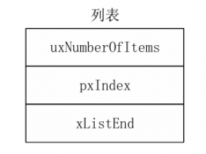 详解FreeRTOS开发过程（二）-- 列表和列表项