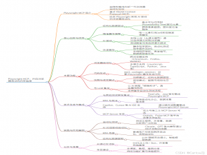 Playwright MCP：开启浏览器自动化的新篇章_playwright-mcp