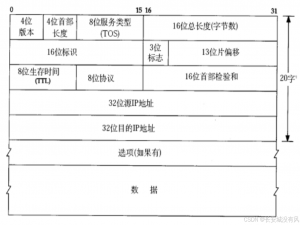 计算机网络-----详解网络原理TCP/IP(下)_∴ :,′ip