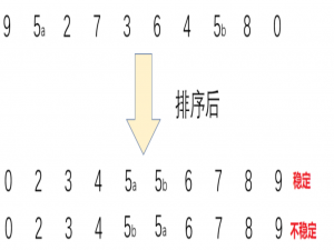 Java数据结构——八大排序