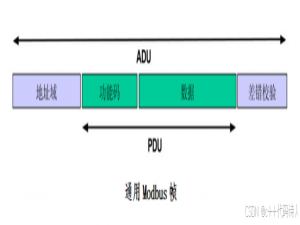Modbus协议_modbus功能码
