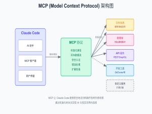 Claude Code 添加 MCP 服务器完整指南_claude code mcp