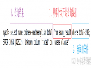 【MySQL】第八弹---全面解析数据库表的增删改查操作：从创建到检索、排序与分页_数据库操作题,sql 查询、多表查询,增删查询排序(oracle、mysql);