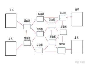 IP 协议_ip协议内容