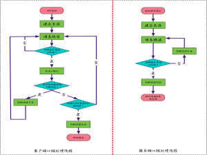 WebSocket状态码及异常报错1006_websocket 1006断开连接