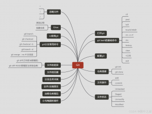 掌控历史：如何通过Git版本管理工具提升你的开发效率_git history