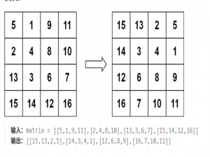 【LeetCode】算法详解#9 ---旋转图像