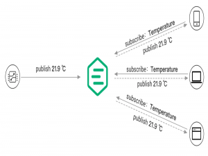 MQTT 是什么？一文读懂 MQTT 协议的原理与优势