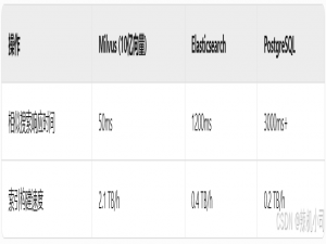 【Milvus：用Milvus实现Java向量化检索、中文全文检索，BM 25算法的归一化处理（简单、易懂）】_milvus java