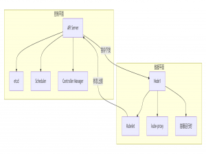 Kubernetes深度解析：企业级容器编排平台的核心实践