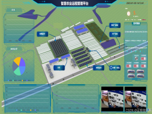 智慧农业新图景：物联网如何精准守护作物生长​