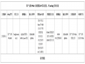 国产安路FPGA实现图像ISP算法优化，纯verilog代码实现，提供TD工程源码和技术支持_基于fpga isp