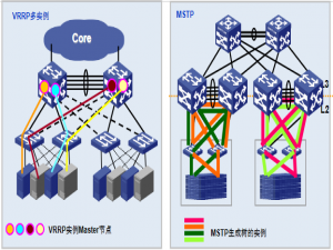 网络基础17--设备虚拟化