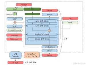 AIGC利器：Flux模型代码基础学习_flowmatcheulerdiscretescheduler
