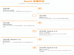 一、Spark专栏开篇：它从何而来，为何而生，凭何而强？