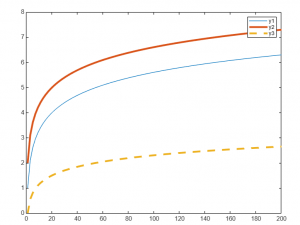 【数学建模|Matlab】数学建模「常用作图」示例