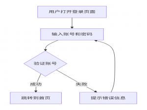 一键生成专业流程图：Draw.io与AI结合的高效绘图指南_draw.io ai