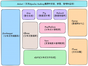 大数据领域开山鼻祖组件Hadoop核心架构设计_hadoop技术架构