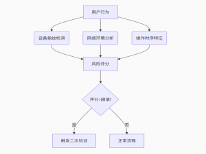 从零构建高并发推客小程序系统：架构设计+核心代码+运营策略全解析_推客小程序源码