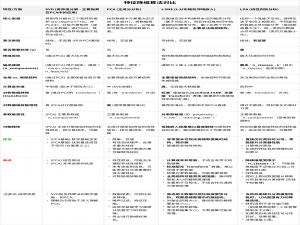 Day 21: 常见的降维算法