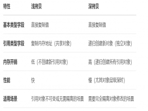 【 java 基础问题 第二篇 】