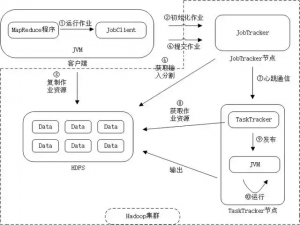 Hive执行原理、MapReduce执行流程、Spark执行流程_hive mapreduce原理