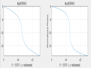 webrtc之子带分割下——SplittingFilter源码分析