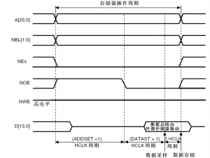 FSMC协议详解
