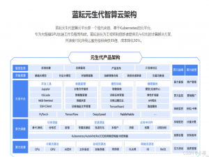 解锁AIGC新时代：通义万相2.1与蓝耘智算平台的完美结合引领AI内容生成革命_万相采样器shift参数