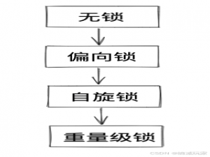 Java 多线程（八）—— 锁策略，synchronized 的优化，JVM 与编译器的锁优化，ReentrantLock，CAS_synchronized锁优化