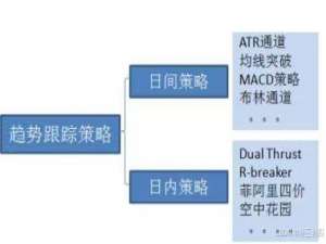 CTA策略【量化理论】_cta趋势跟踪策略
