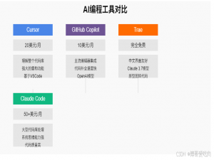 一文看懂：AI编程工具深度对比：Cursor、Copilot、Trae与Claude Code_github copilot vs cursor vs claude code