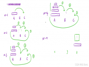 【算法学习】递归、搜索与回溯算法（一）