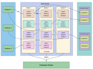 八股——Kafka相关_kafka 削峰填谷