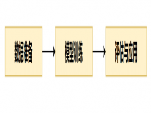 Pytorch01：深度学习中的专业名词及基本介绍