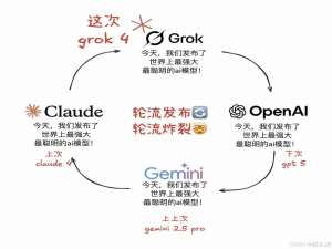 2025 AI 开源热潮：Kimi K2 万亿参数 MoE 模型正式开源 — SOTA 代码生成 & 通用 Agentic 任务全方位升级，128K 上下文兼容 OpenAI API_kimi k2 one-shot