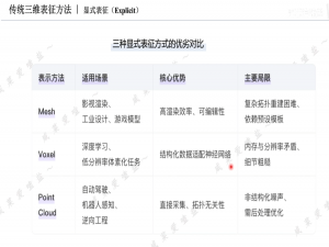 NeRF和3DGS原理详细