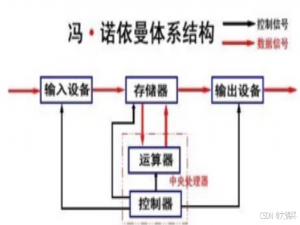 【Linux】进程概念