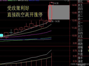 A股周一低开低走，行情继续炸裂！_今年a股行情非常炸裂
