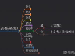 基于云计算的振动弦分析：谐波可视化与波动方程参数理解-AI云计算数值分析和代码验证