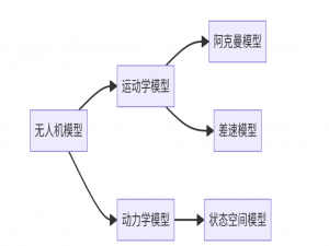 【无人机】基于MPC的无人机路径规划研究（Matlab代码实现）